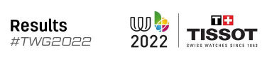 Results of The World Games 2022